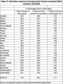 Chart courtesy John Hindraker of Power Line.http://powerlineblog.com