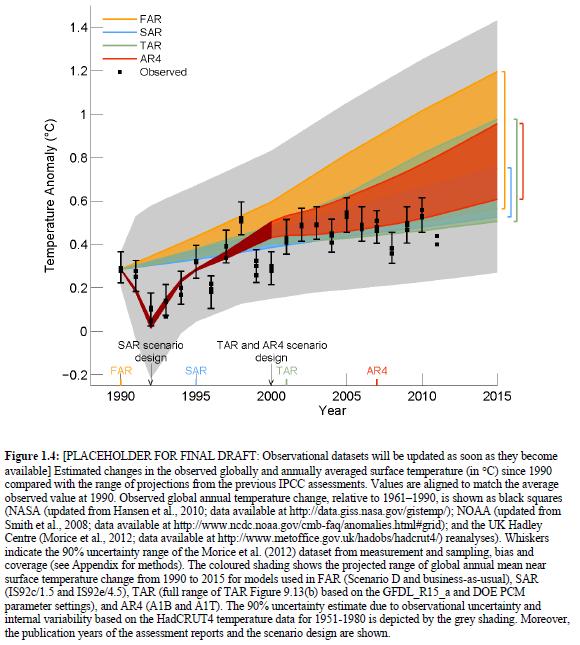 IPCC-5-1