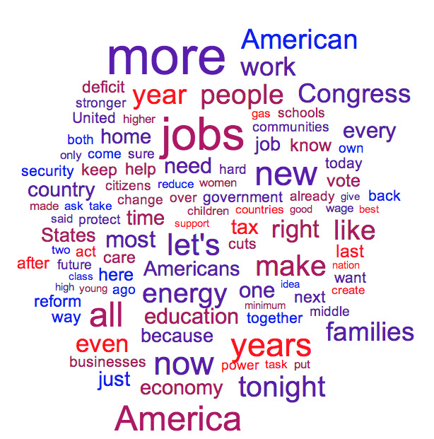 state-of-the-union-2013-word-cloud