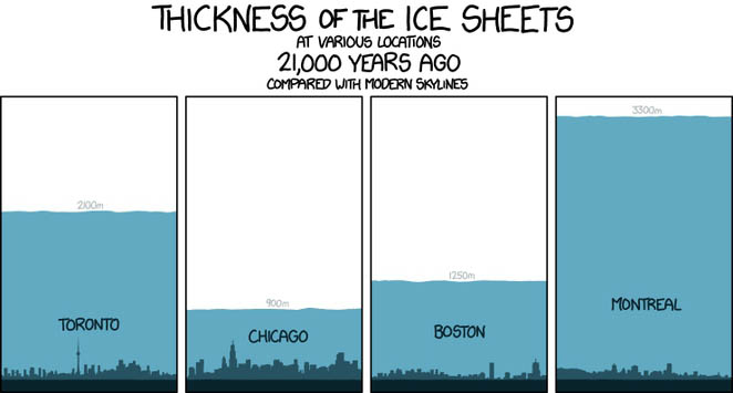 xkcd-ice_sheets