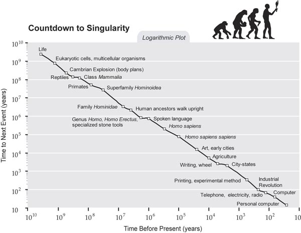 CountdowntoSingularityLog