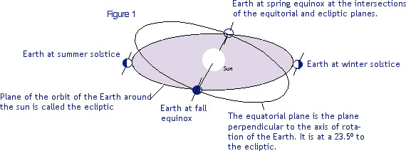 ecliptic_orbital_fig1-032014