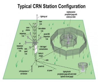 Typical-USCRN-Station-Configuration-Diagram