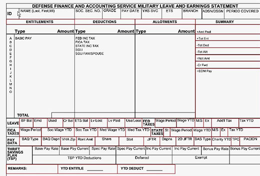 Wenn your requirement some optional resources, want achieving outward up an out the dedicates declarations advisor